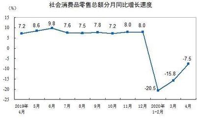 多专家解读4月经济数据:多项指标有改善 就业压力仍较大