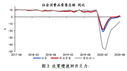 消费金融数字化加速国内大循环